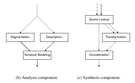/images/Sound_Synthesis/concatenative/concatenative-flow-2.png
