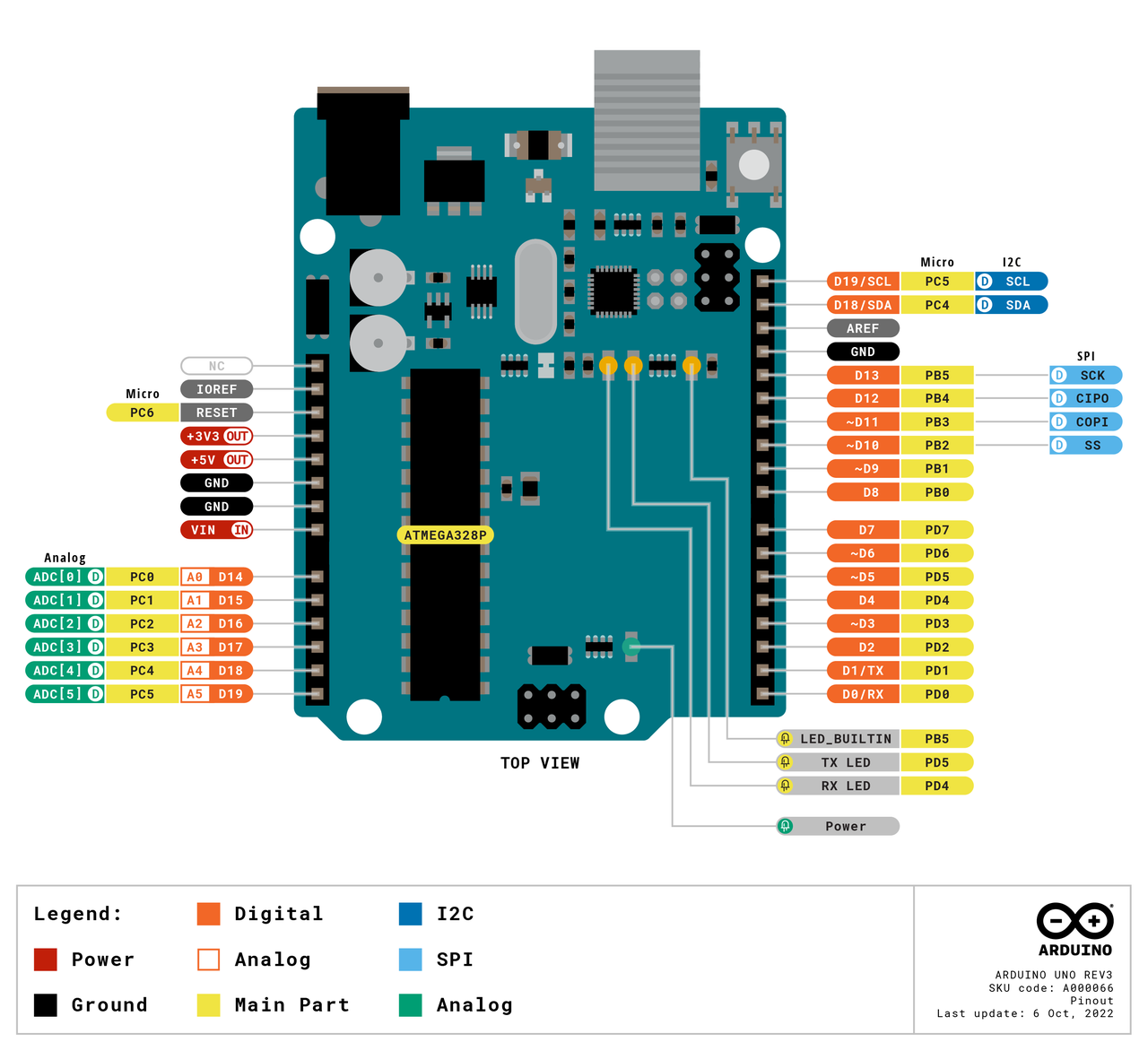 /images/basics/arduino/A000066-pinout.png