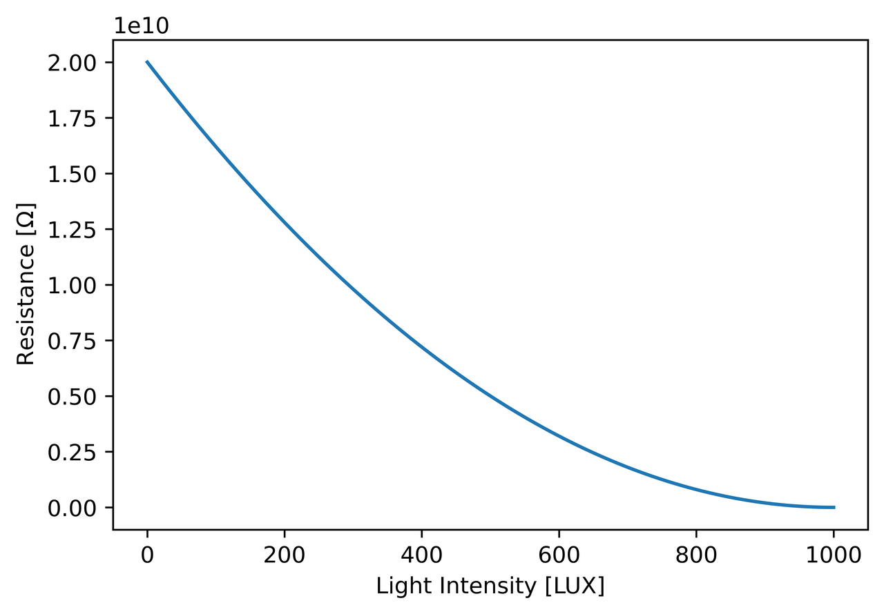 /images/basics/ldr_curve.png