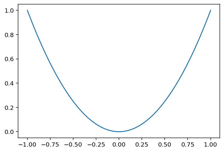 /images/dsp/python_simple_plot.png